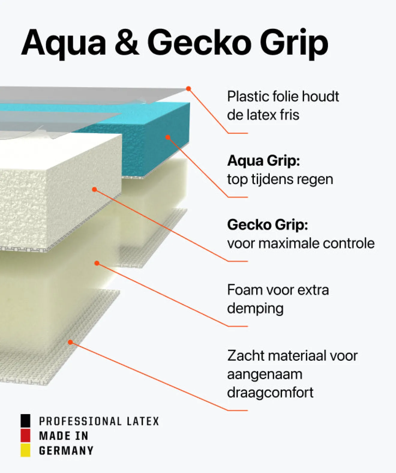 Rebel 2.0 Sky Blue Junior Pro